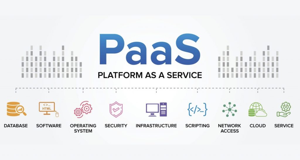 PaaS: Geliştiricilerin En İyi Arkadaşı mı, Yoksa Baş Belası mı?